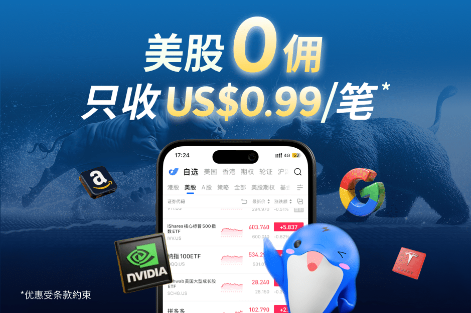 美股0佣 只收US$0.99/笔*
