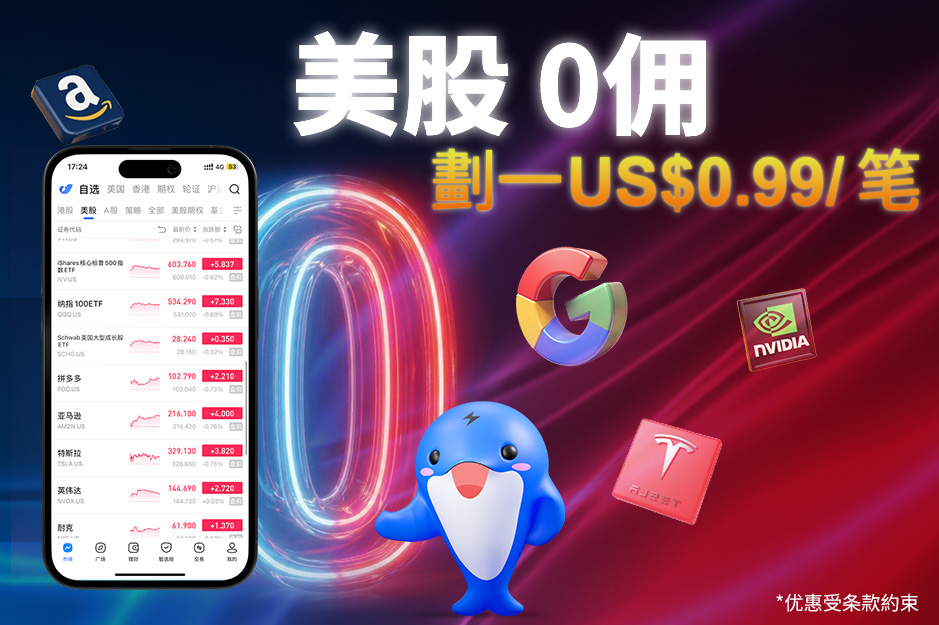 美股0佣 只收US$0.99/笔*